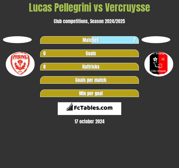 Lucas Pellegrini vs Vercruysse h2h player stats