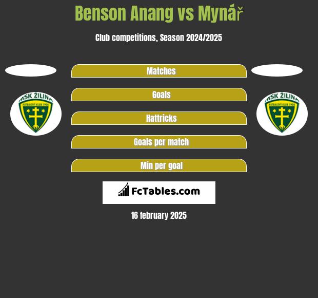 Benson Anang vs Mynář h2h player stats