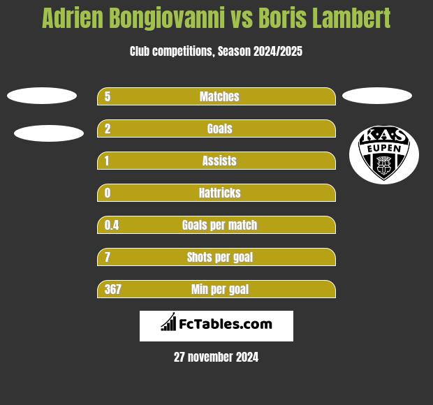 Adrien Bongiovanni vs Boris Lambert h2h player stats