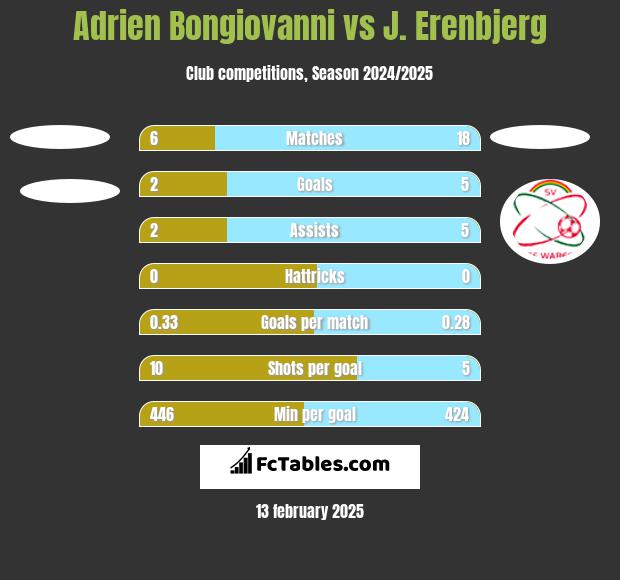 Adrien Bongiovanni vs J. Erenbjerg h2h player stats