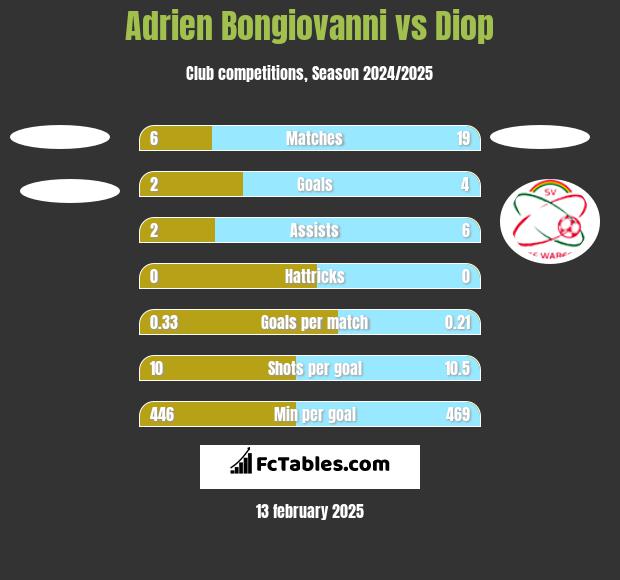 Adrien Bongiovanni vs Diop h2h player stats