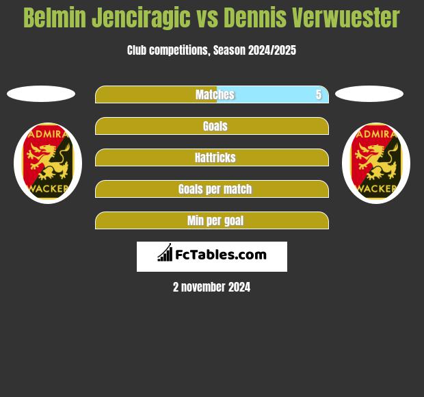 Belmin Jenciragic vs Dennis Verwuester h2h player stats