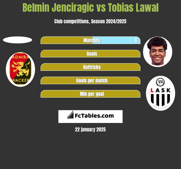 Belmin Jenciragic vs Tobias Lawal h2h player stats