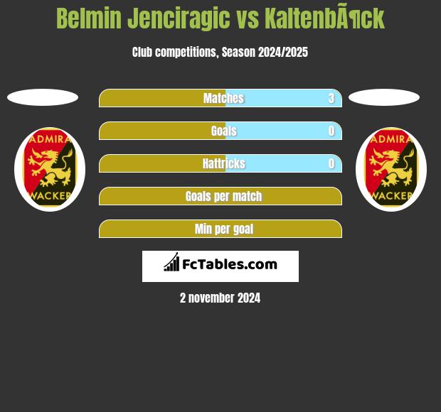 Belmin Jenciragic vs KaltenbÃ¶ck h2h player stats