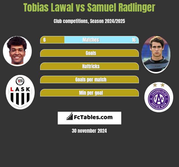 Tobias Lawal vs Samuel Radlinger h2h player stats