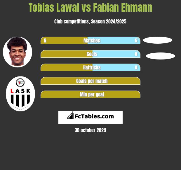 Tobias Lawal vs Fabian Ehmann h2h player stats