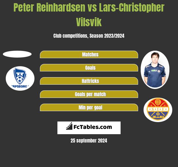 Peter Reinhardsen vs Lars-Christopher Vilsvik h2h player stats