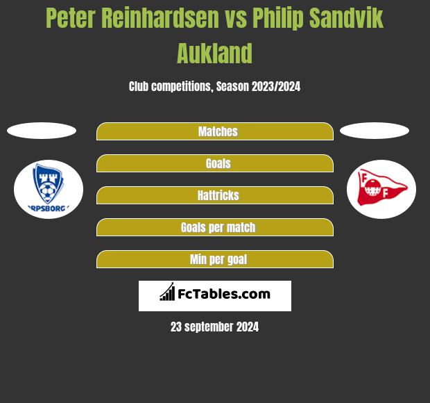 Peter Reinhardsen vs Philip Sandvik Aukland h2h player stats