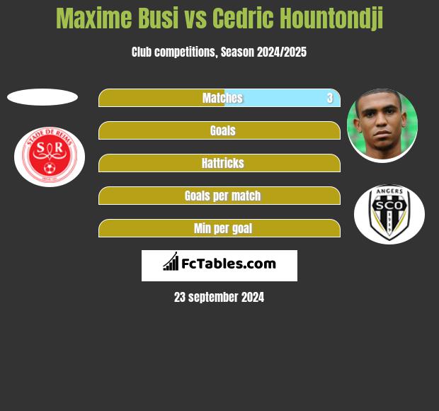 Maxime Busi vs Cedric Hountondji h2h player stats