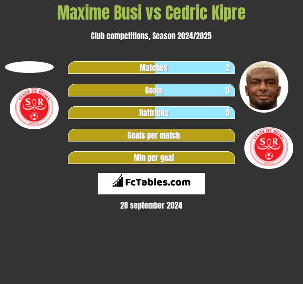 Maxime Busi vs Cedric Kipre h2h player stats