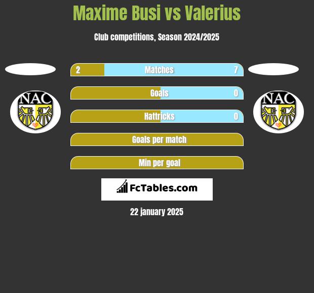 Maxime Busi vs Valerius h2h player stats