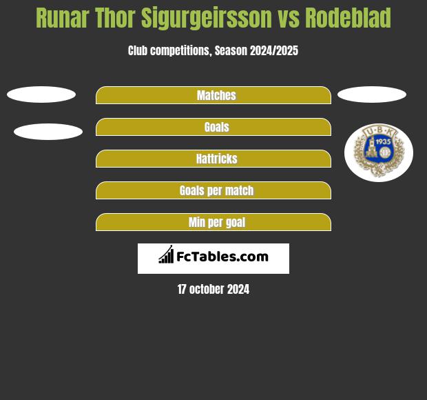 Runar Thor Sigurgeirsson vs Rodeblad h2h player stats