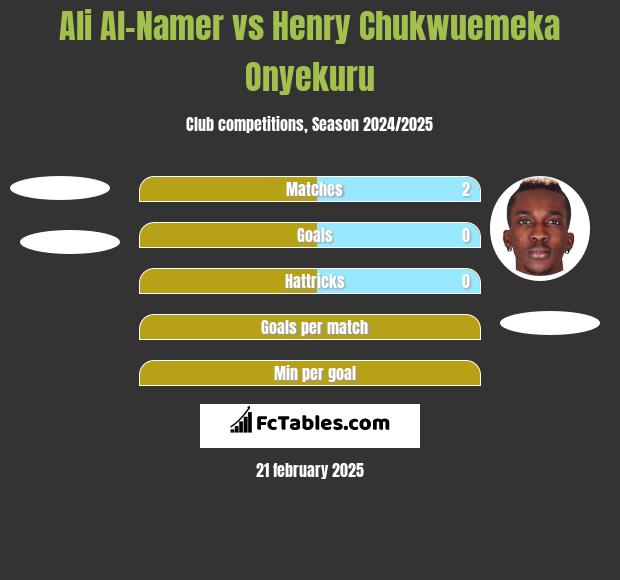 Ali Al-Namer vs Henry Chukwuemeka Onyekuru h2h player stats