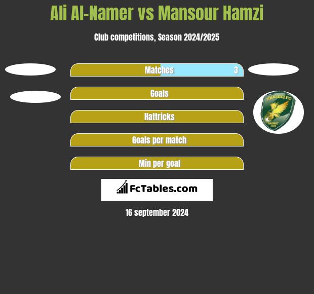 Ali Al-Namer vs Mansour Hamzi h2h player stats