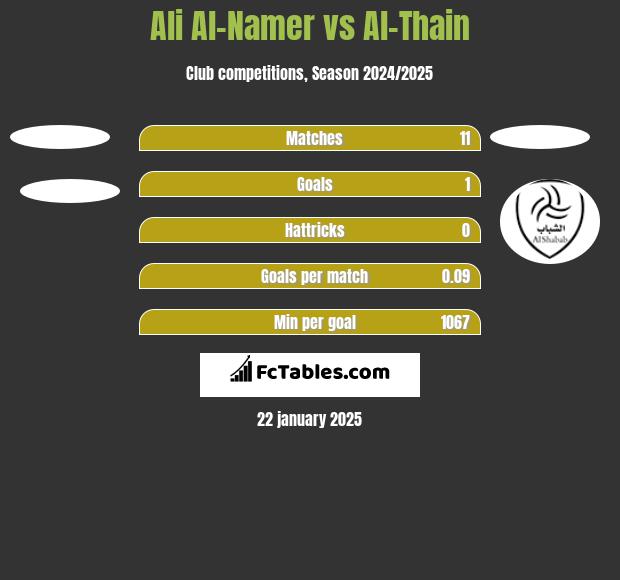 Ali Al-Namer vs Al-Thain h2h player stats