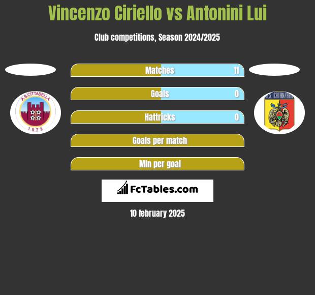 Vincenzo Ciriello vs Antonini Lui h2h player stats