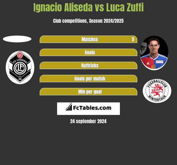 Ignacio Aliseda vs Luca Zuffi h2h player stats