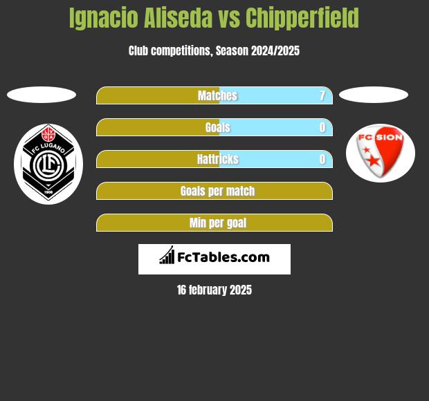 Ignacio Aliseda vs Chipperfield h2h player stats