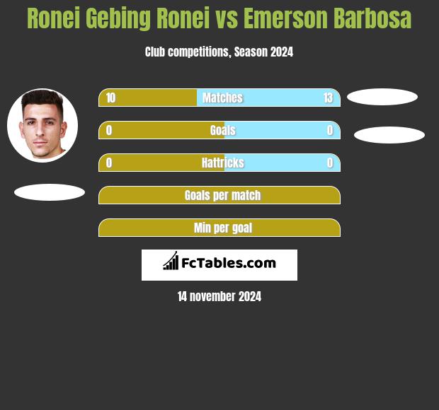 Ronei Gebing Ronei vs Emerson Barbosa h2h player stats