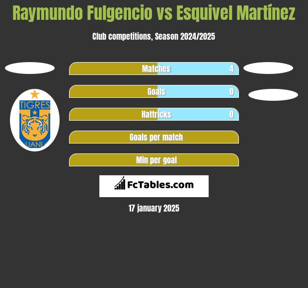 Raymundo Fulgencio vs Esquivel Martínez h2h player stats