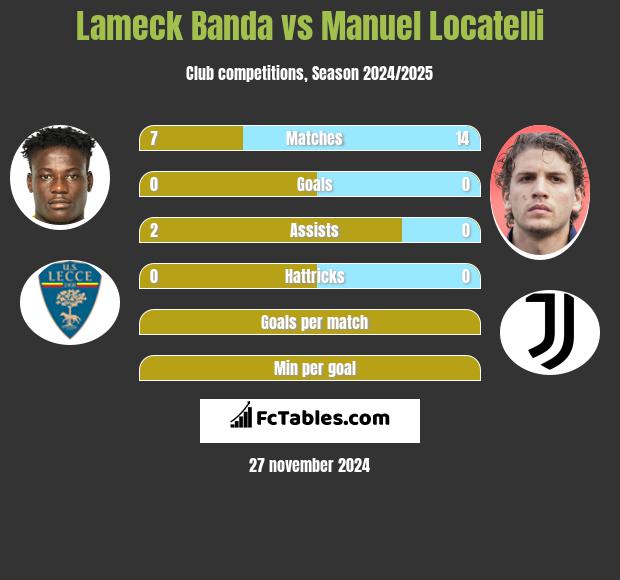 Lameck Banda vs Manuel Locatelli h2h player stats