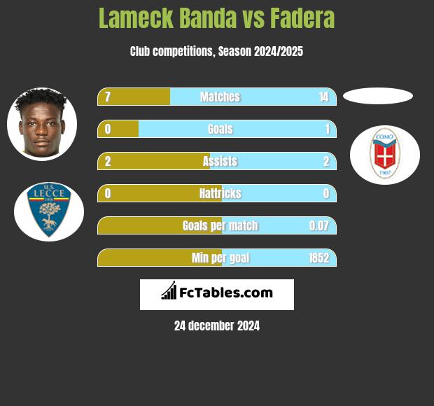 Lameck Banda vs Fadera h2h player stats