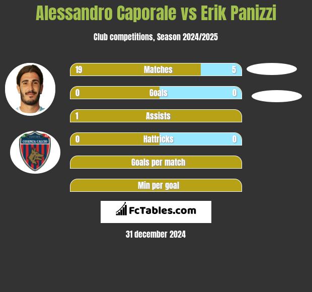 Alessandro Caporale vs Erik Panizzi h2h player stats