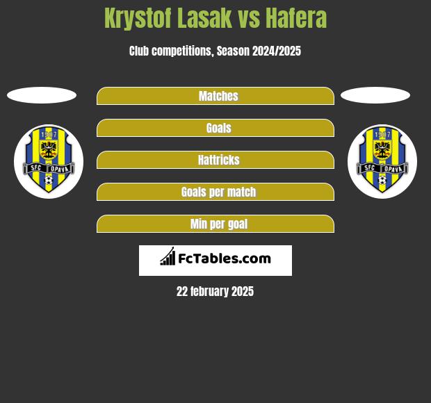 Krystof Lasak vs Hafera h2h player stats