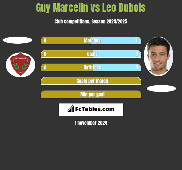 Guy Marcelin vs Leo Dubois h2h player stats