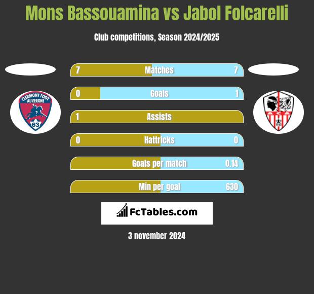 Mons Bassouamina vs Jabol Folcarelli h2h player stats