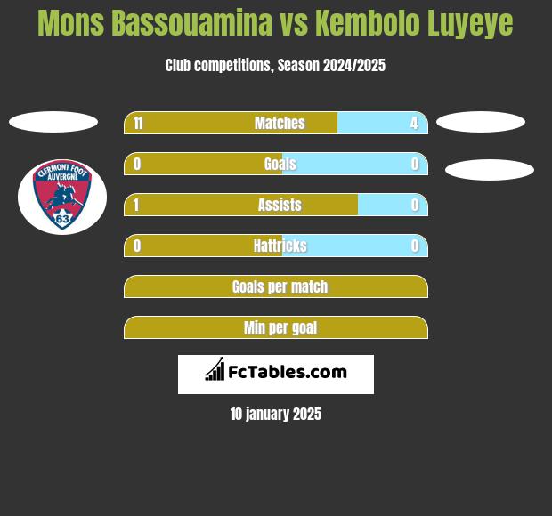 Mons Bassouamina vs Kembolo Luyeye h2h player stats