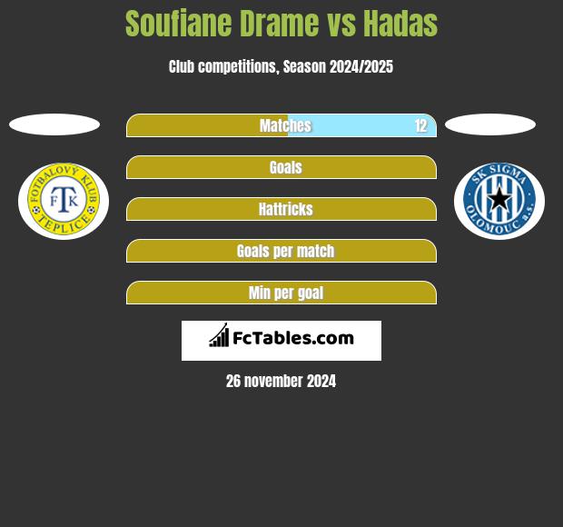 Soufiane Drame vs Hadas h2h player stats