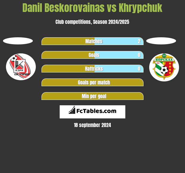 Danil Beskorovainas vs Khrypchuk h2h player stats