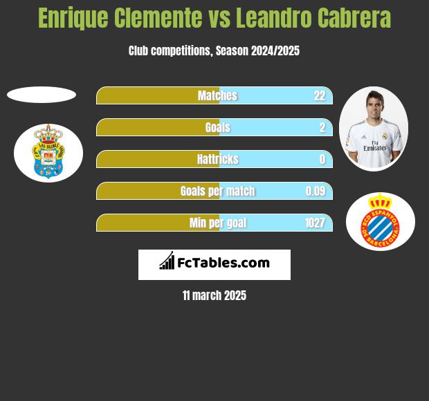 Enrique Clemente vs Leandro Cabrera h2h player stats