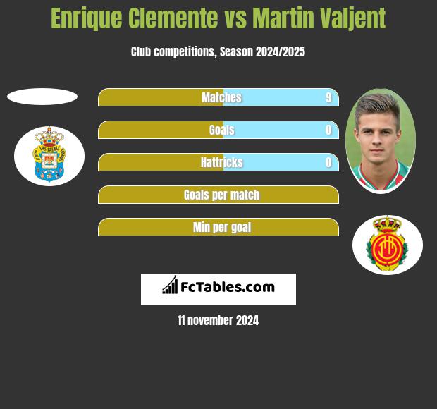 Enrique Clemente vs Martin Valjent h2h player stats