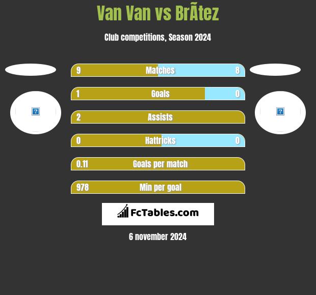 Van Van vs BrÃ­tez h2h player stats