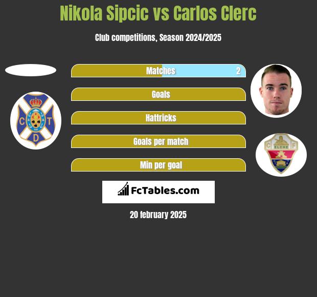 Nikola Sipcic vs Carlos Clerc h2h player stats