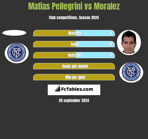 Matias Pellegrini vs Moralez h2h player stats