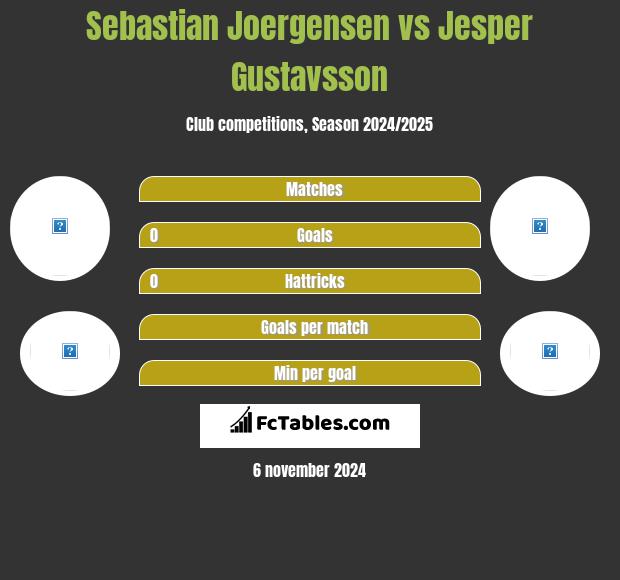 Sebastian Joergensen vs Jesper Gustavsson h2h player stats