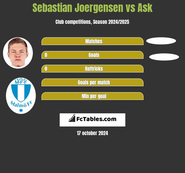 Sebastian Joergensen vs Ask h2h player stats