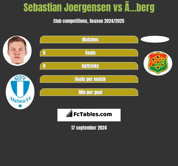 Sebastian Joergensen vs Ã…berg h2h player stats