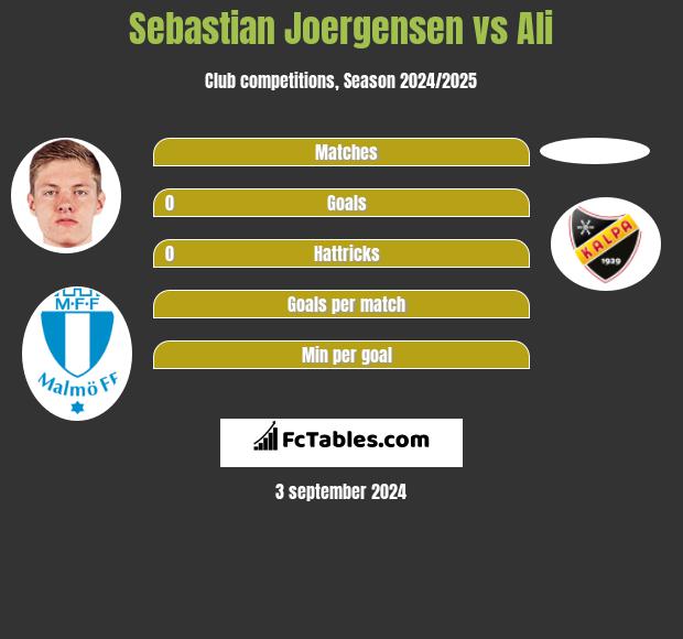 Sebastian Joergensen vs Ali h2h player stats