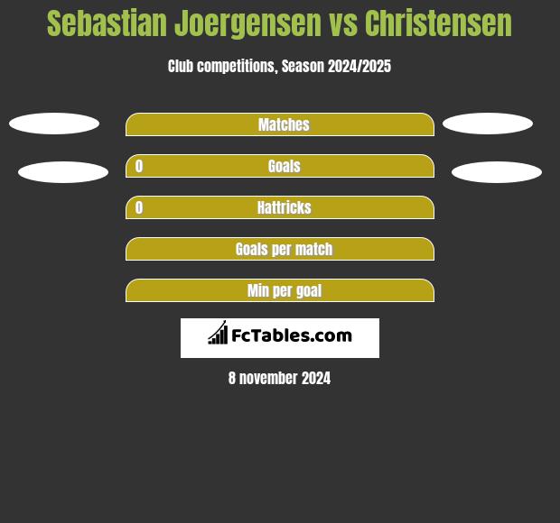 Sebastian Joergensen vs Christensen h2h player stats