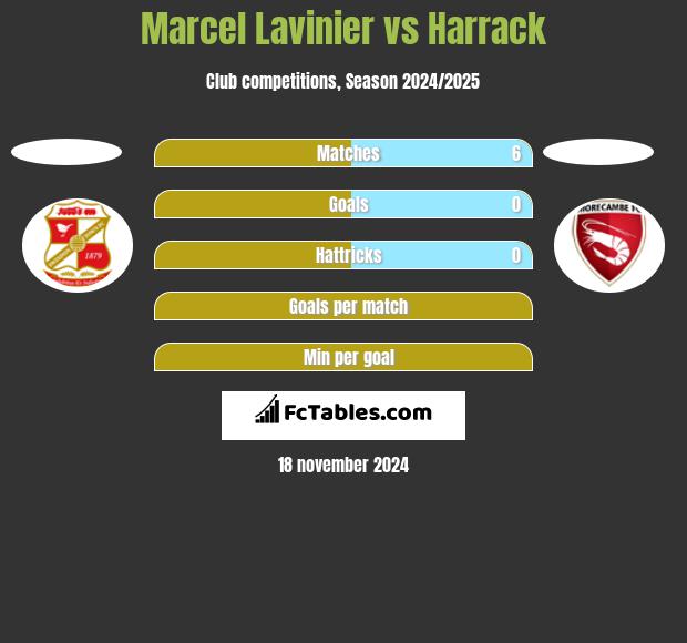 Marcel Lavinier vs Harrack h2h player stats