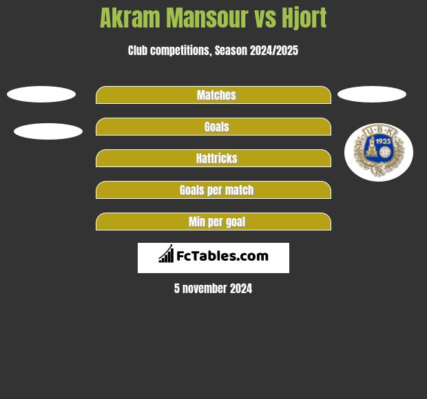 Akram Mansour vs Hjort h2h player stats