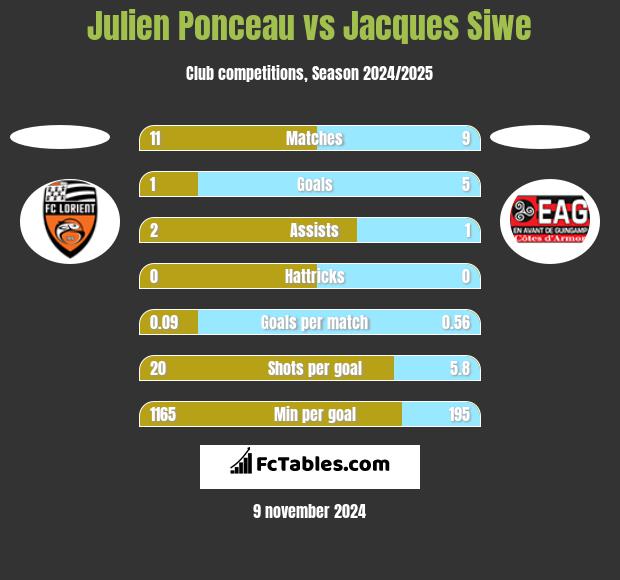 Julien Ponceau vs Jacques Siwe h2h player stats