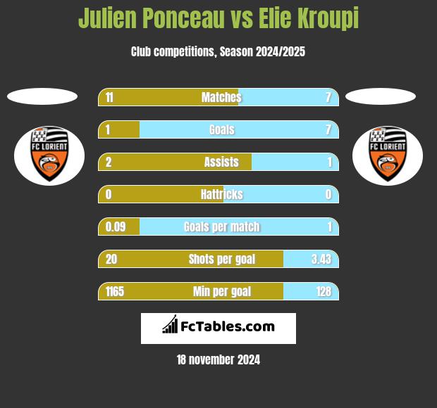 Julien Ponceau vs Elie Kroupi h2h player stats