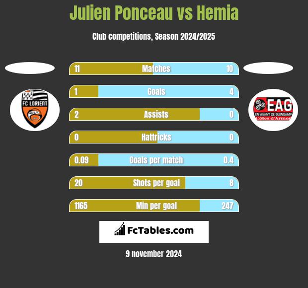 Julien Ponceau vs Hemia h2h player stats