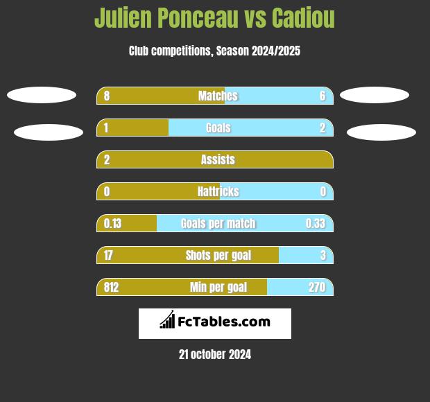 Julien Ponceau vs Cadiou h2h player stats