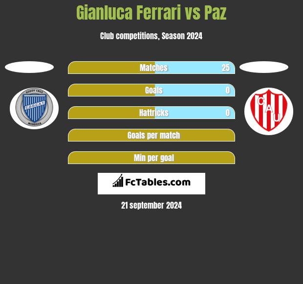 Gianluca Ferrari vs Paz h2h player stats